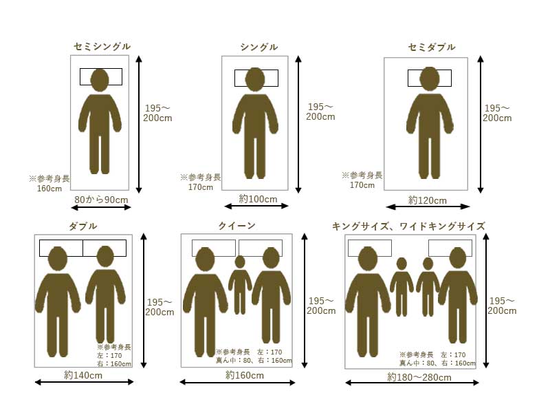 快適なベッドの選び方｜サイズ・寝心地・フレームで失敗しない方法 