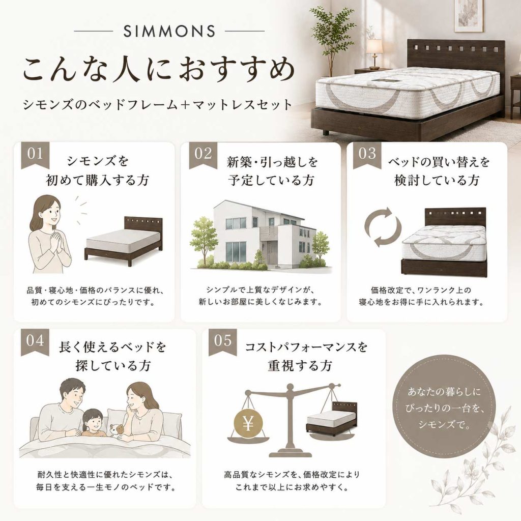 シモンズ　ダブルサイズ(お値下げしました） 値下げされたシモンズ S-Line ベッドフレーム+マットレスセットは今が