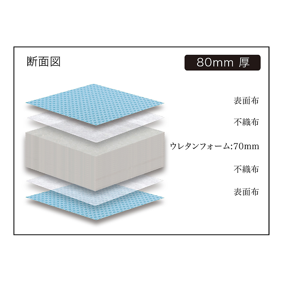 グランツ カラーメッシュマットレス（3つ折り）｜かねたやオンライン