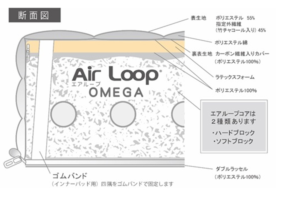 ウィドゥ・スタイル ヴァンガード2 マットレス｜かねたやオンライン