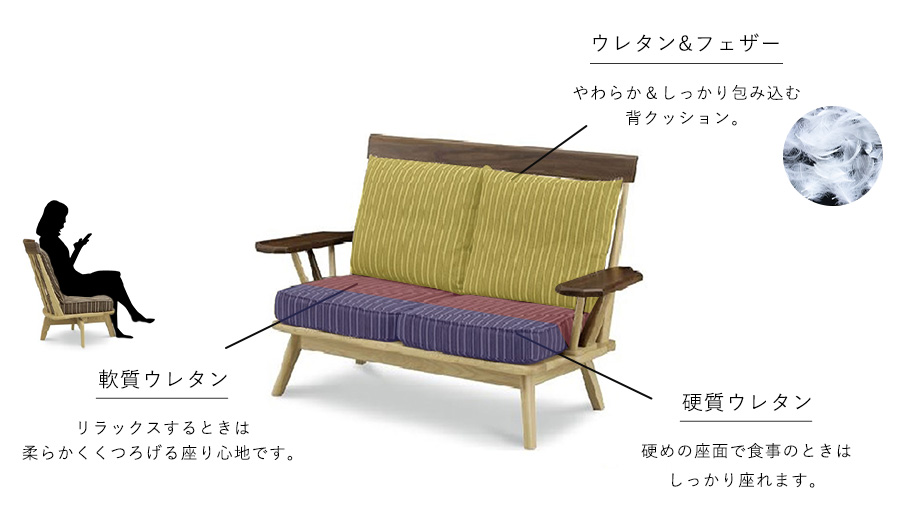 ウィドゥ・スタイル 2人掛けダイニングソファ こもれび