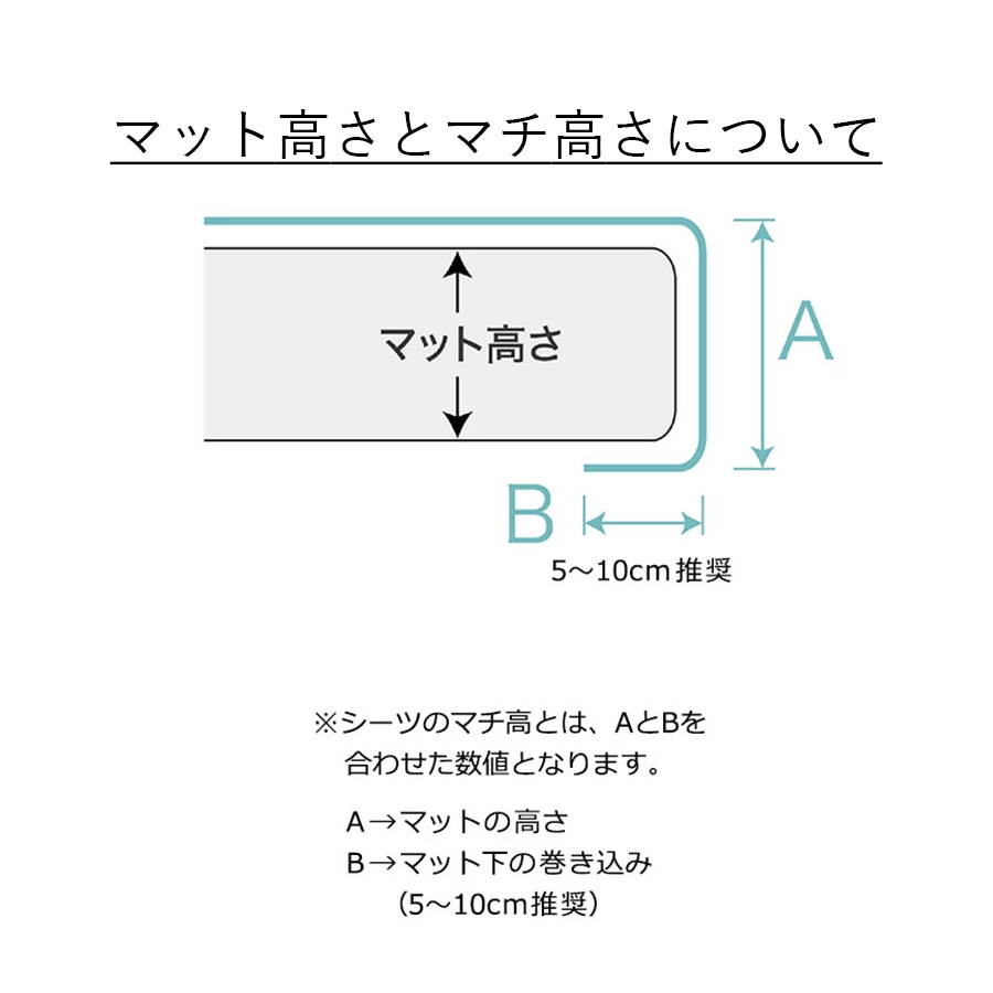 <p style="color: red;">※BOXシーツのマチ部分の寸法につきましては、マットレス高さより5cmほど足したサイズをお選びください。　例)36H＝マットレス高さ31cm未満</p>