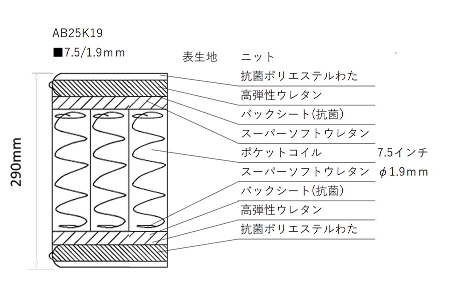 シモンズ マットレス 7.5インチ Kエグゼクティブ AB25K19