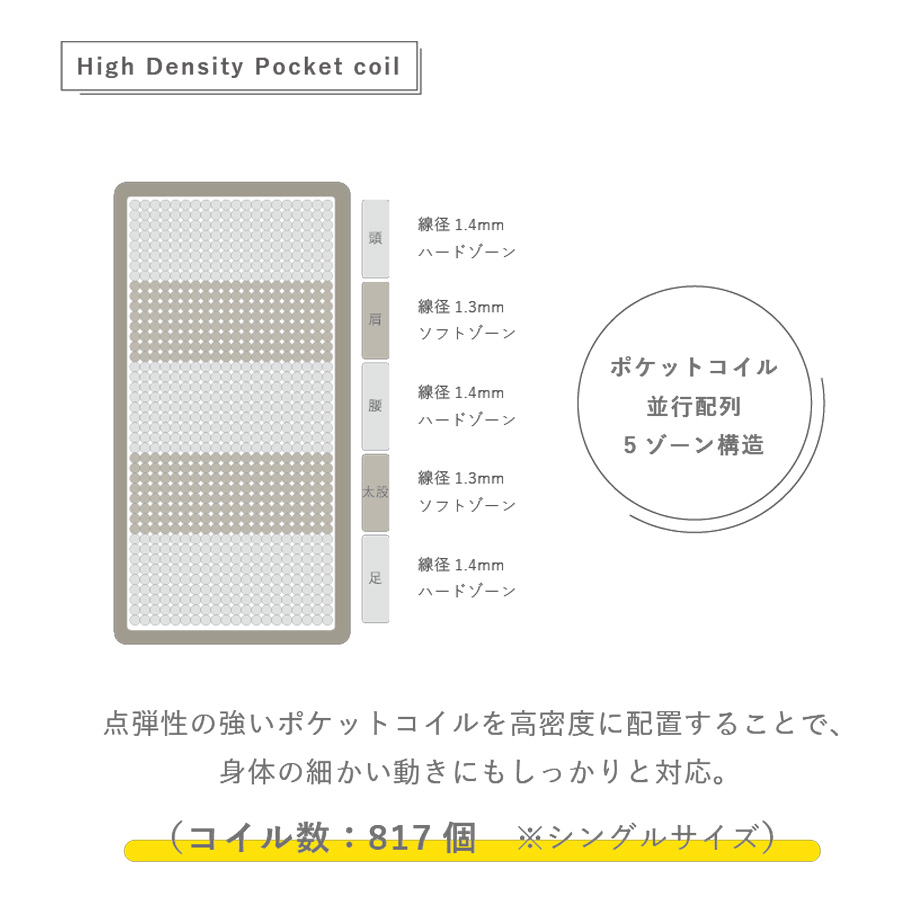 InRoom SOFIN ソフィン R27 マットレス