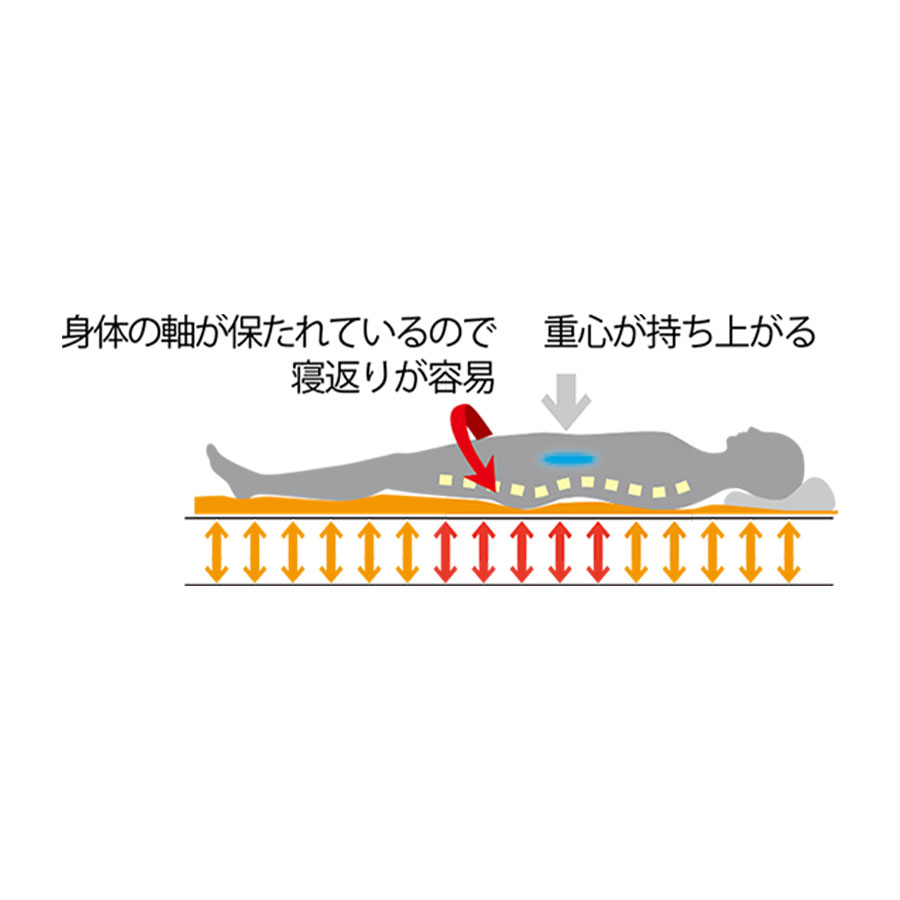 東京ベッド TOKIO アバンテ NO576 マットレス