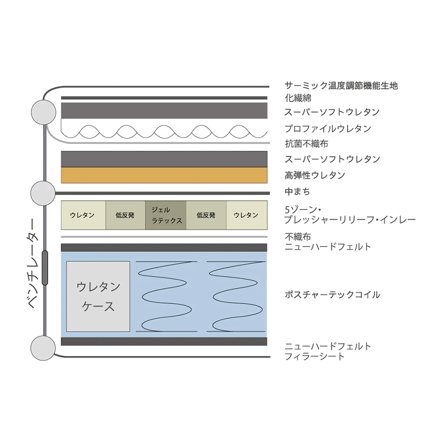 シーリースポーツ リリース マットレス
